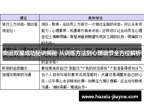 奥运双星成功秘诀揭秘 从训练方法到心理调节全方位解析 奥运双星成功秘诀揭秘 从训练方法到心理调节全方位解析