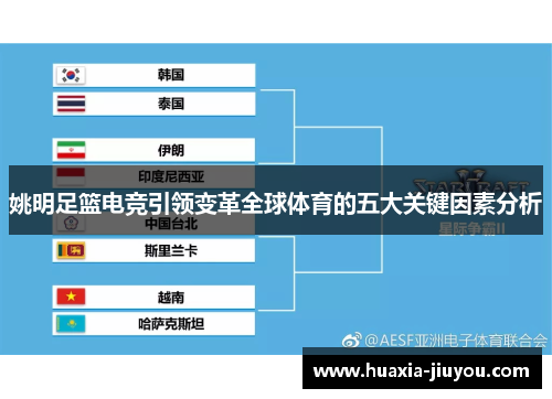 姚明足篮电竞引领变革全球体育的五大关键因素分析 姚明足篮电竞引领变革全球体育的五大关键因素分析