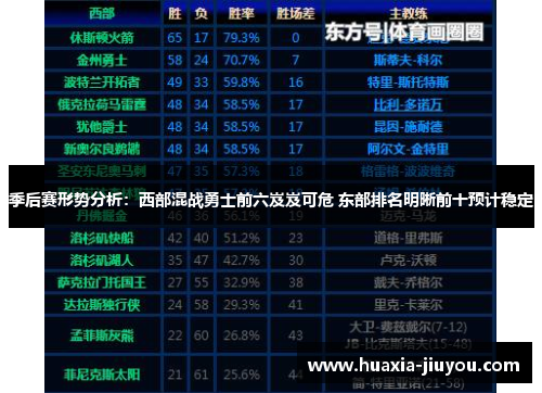 季后赛形势分析：西部混战勇士前六岌岌可危 东部排名明晰前十预计稳定