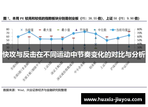 快攻与反击在不同运动中节奏变化的对比与分析