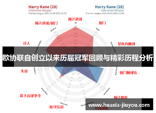 欧协联自创立以来历届冠军回顾与精彩历程分析 欧协联自创立以来历届冠军回顾与精彩历程分析