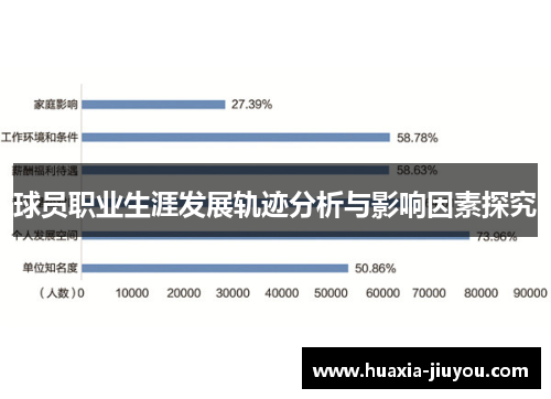 球员职业生涯发展轨迹分析与影响因素探究
