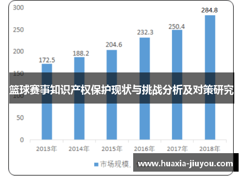 篮球赛事知识产权保护现状与挑战分析及对策研究 篮球赛事知识产权保护现状与挑战分析及对策研究