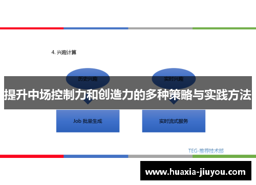 提升中场控制力和创造力的多种策略与实践方法 提升中场控制力和创造力的多种策略与实践方法