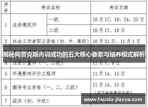 揭秘阿贾克斯青训成功的五大核心要素与培养模式解析 揭秘阿贾克斯青训成功的五大核心要素与培养模式解析