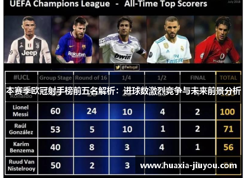 本赛季欧冠射手榜前五名解析:进球数激烈竞争与未来前景分析 本赛季欧冠射手榜前五名解析:进球数激烈竞争与未来前景分析