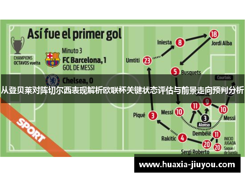 从登贝莱对阵切尔西表现解析欧联杯关键状态评估与前景走向预判分析 从登贝莱对阵切尔西表现解析欧联杯关键状态评估与前景走向预判分析