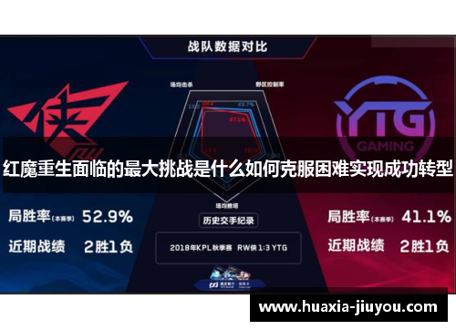 红魔重生面临的最大挑战是什么如何克服困难实现成功转型