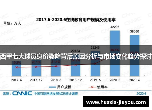 西甲七大球员身价骤降背后原因分析与市场变化趋势探讨 西甲七大球员身价骤降背后原因分析与市场变化趋势探讨