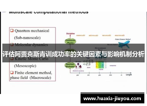 评估阿贾克斯青训成功率的关键因素与影响机制分析