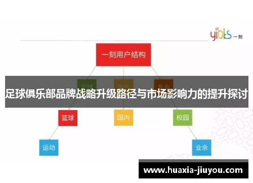 足球俱乐部品牌战略升级路径与市场影响力的提升探讨 足球俱乐部品牌战略升级路径与市场影响力的提升探讨