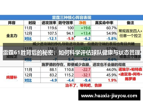雷霆61胜背后的秘密：如何科学评估球队健康与状态管理